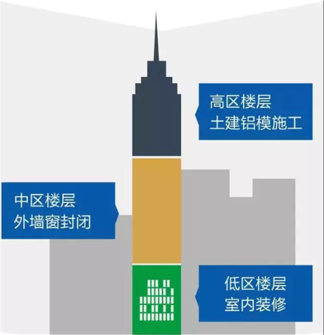 鋁合金模板體系總結(jié)，不能再全了！